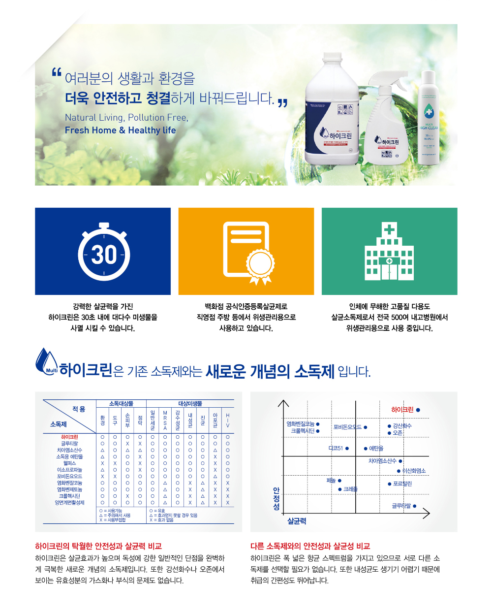 멀티하이크린 4L(인체에 무해한 초강력 소독제)