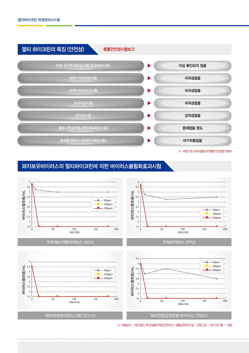 멀티하이크린 4L(인체에 무해한 초강력 소독제)