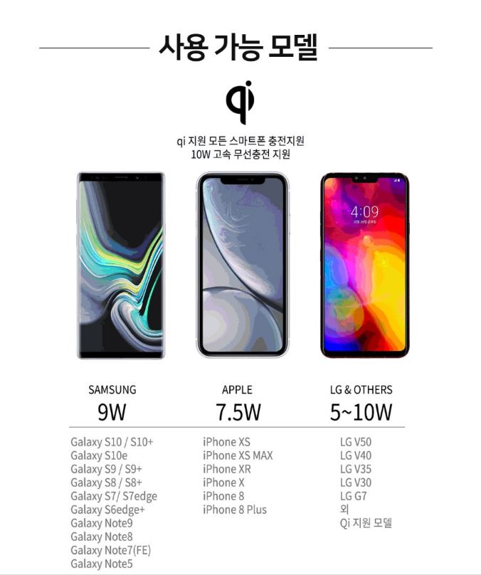 휴대용 신용카드타입 초슬림 고속 무선 충전기
