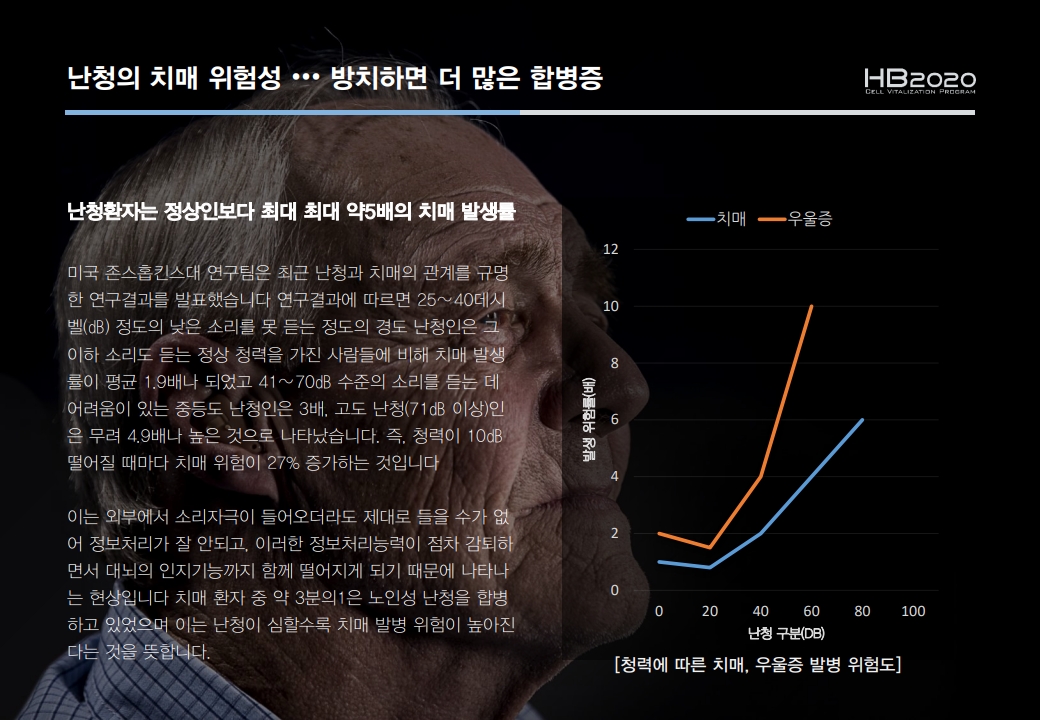 HB2020_소리를 이용한 난청 치유 프로그램