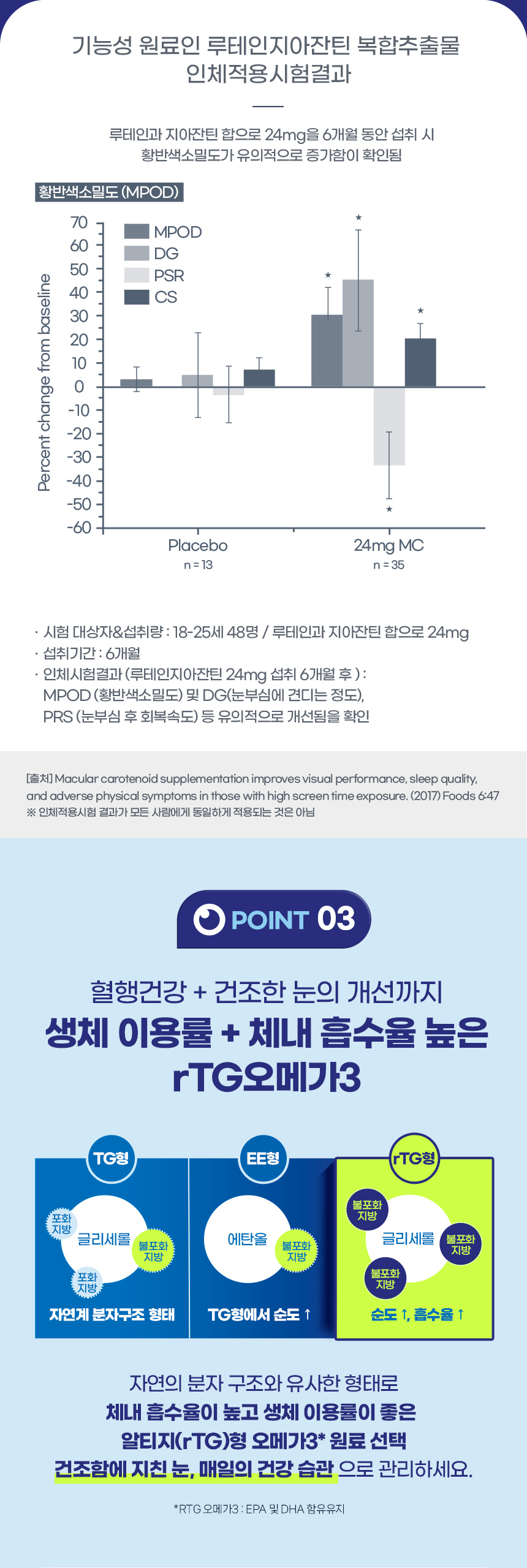 닥터비알 루테인지아잔틴 알티지 오메가3
