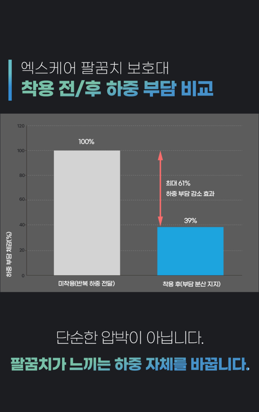 엑스케어 팔꿈치 압박 보호대
