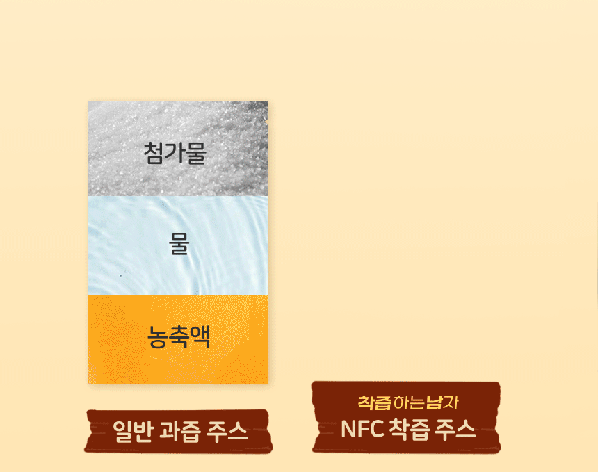 착즙하는남자 감귤사과주스 스파우트 10포