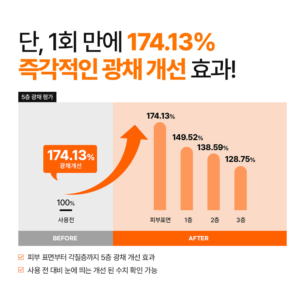 바르헤 글루타치온 화이트닝 크림 인 에센스 50ml