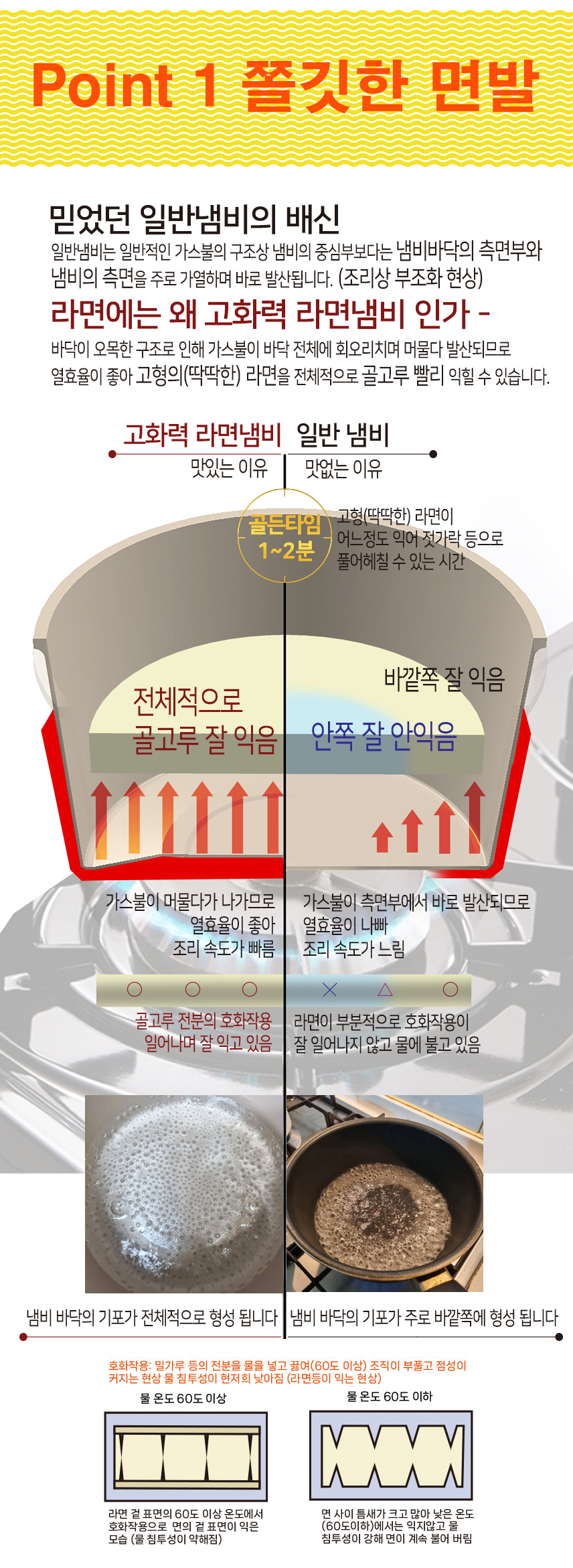 [특허] 신박한 고화력 라면냄비 원형 세라믹(가스용 뚜껑없음) 1인용 2인용 겸용 편수 한손 라면 전문 냄비