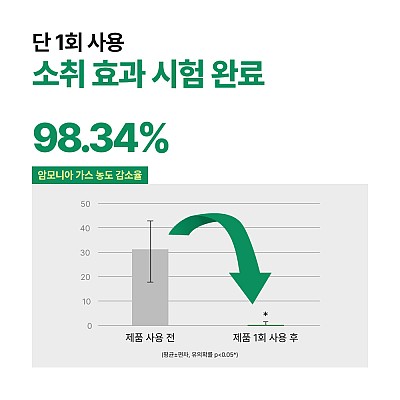 바르헤 오더 밸런스 비델 항문 청결제 300ml