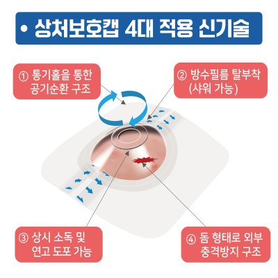 안다찌 상처보호캡 3매입 소형 WPC_SH_S_1B_3P_A